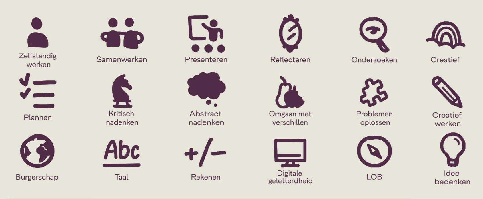 Vaardigheden Avila DOE